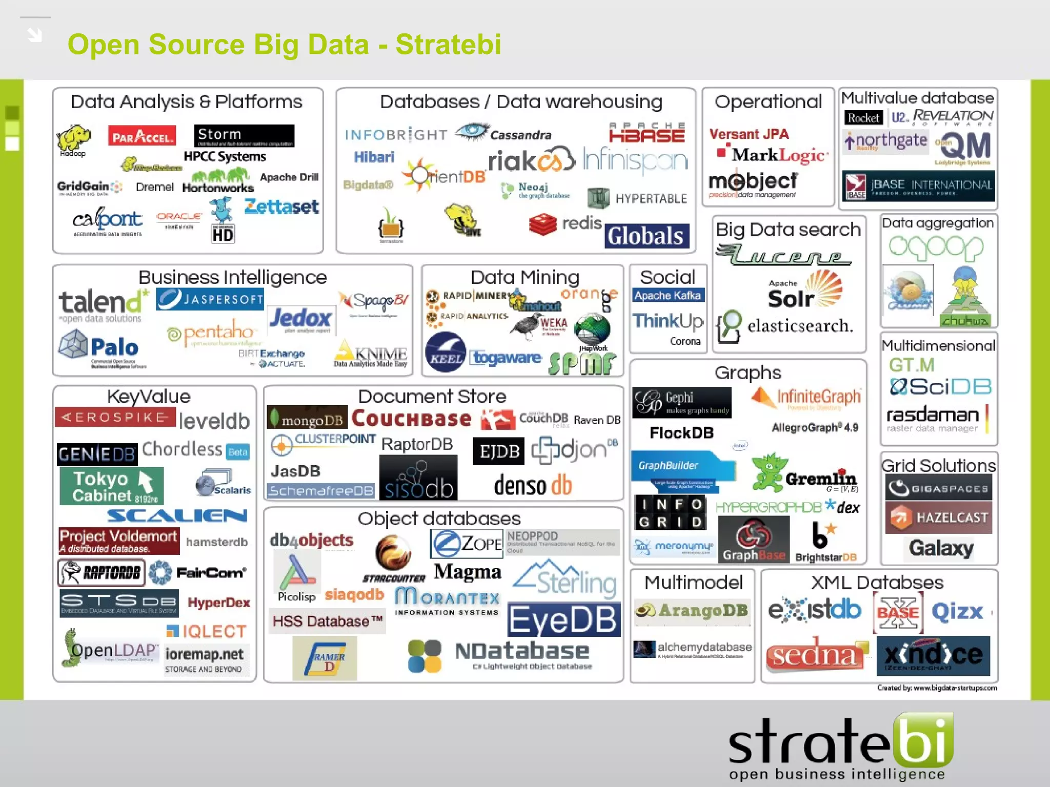 Open Source Big Data - Stratebi
 
