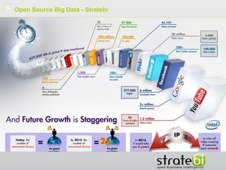 Open Source Big Data - Stratebi
 