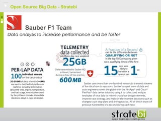 Open Source Big Data - Stratebi
Data analysis to increase performance and be faster
 