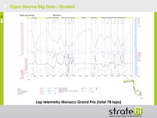 Open Source Big Data - Stratebi
Lap telemetry Monaco Grand Prix (total 78 laps)
 