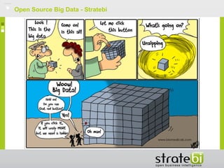 Open Source Big Data - Stratebi
 