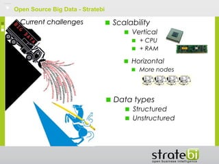 Open Source Big Data - Stratebi
Scalability
Vertical
+ CPU
+ RAM
Data types
Structured
Unstructured
Current challengesCurrent challenges
Horizontal
More nodes
 