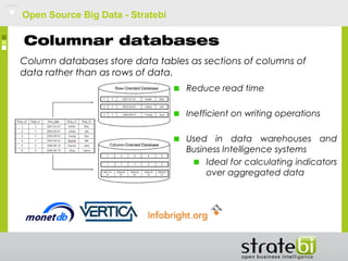 Open Source Big Data - Stratebi
Columnar databases
Column databases store data tables as sections of columns of
data rather than as rows of data.
Reduce read time
Inefficient on writing operations
Used in data warehouses and
Business Intelligence systems
Ideal for calculating indicators
over aggregated data
 