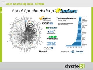 Open Source Big Data - Stratebi
About Apache HadoopAbout Apache Hadoop
 