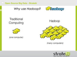 Open Source Big Data - Stratebi
Why use Hadoop?Why use Hadoop?
 