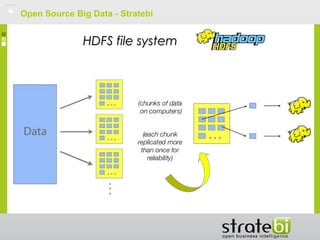 Open Source Big Data - Stratebi
HDFS file systemHDFS file system
 