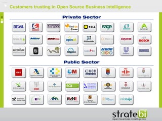 Customers trusting in Open Source Business Intelligence
Private Sector
Public Sector
 