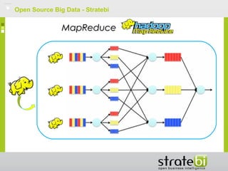Open Source Big Data - Stratebi
MapReduceMapReduce
 