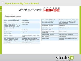 Open Source Big Data - Stratebi
What is HBase?What is HBase?
Hbase commands
 
