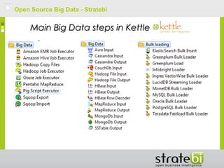 Open Source Big Data - Stratebi
Main Big Data steps in KettleMain Big Data steps in Kettle
 