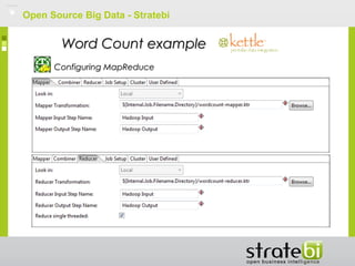 Open Source Big Data - Stratebi
Word Count exampleWord Count example
Configuring MapReduceConfiguring MapReduce
 