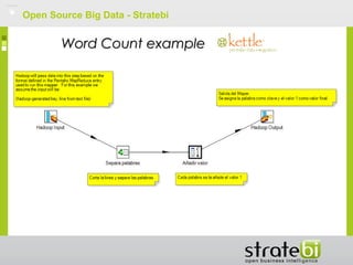 Open Source Big Data - Stratebi
Word Count exampleWord Count example
 