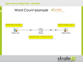 Open Source Big Data - Stratebi
Word Count exampleWord Count example
 