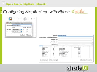 Open Source Big Data - Stratebi
Configuring MapReduce with HbaseConfiguring MapReduce with Hbase
 