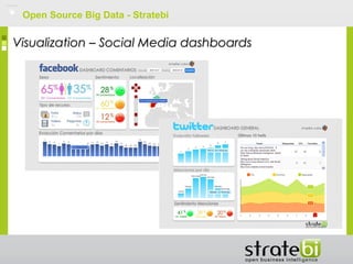 Open Source Big Data - Stratebi
Visualization – Social Media dashboardsVisualization – Social Media dashboards
 