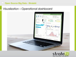 Open Source Big Data - Stratebi
Visualization – Operational dashboardVisualization – Operational dashboard
 
