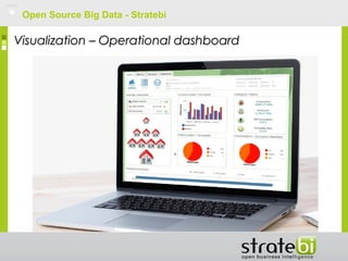 Open Source Big Data - Stratebi
Visualization – Operational dashboardVisualization – Operational dashboard
 