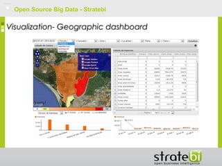 Open Source Big Data - Stratebi
Visualization- Geographic dashboardVisualization- Geographic dashboard
 