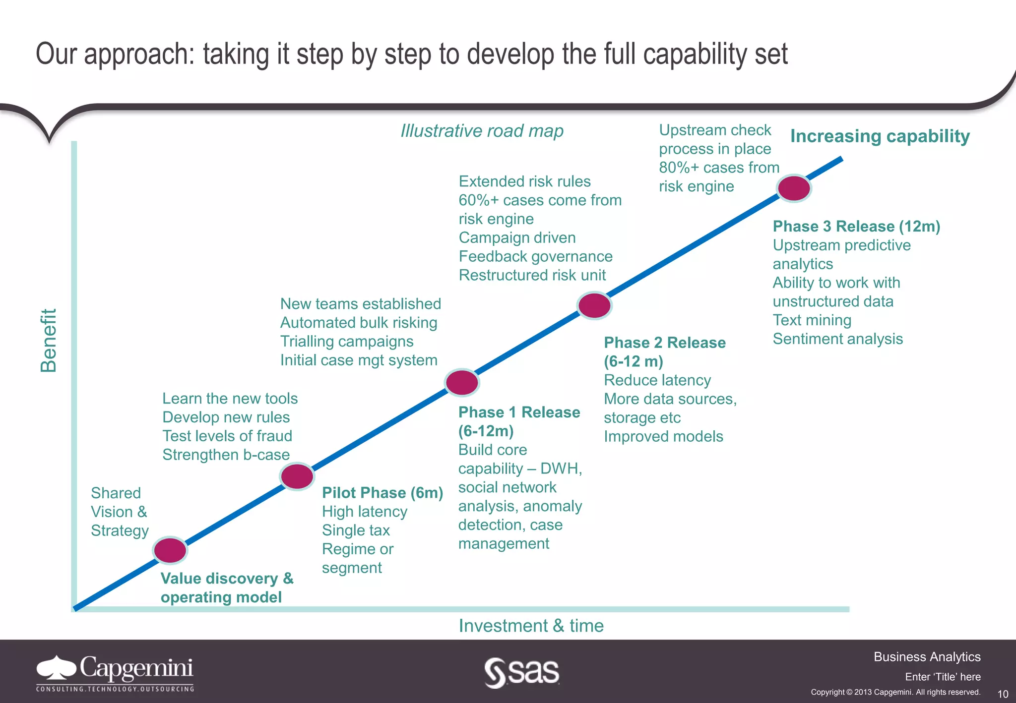 10
Business Analytics
Copyright © 2013 Capgemini. All rights reserved.
Enter ‘Title’ here
Our approach: taking it step by step to develop the full capability set
Pilot Phase (6m)
High latency
Single tax
Regime or
segment
Phase 1 Release
(6-12m)
Build core
capability – DWH,
social network
analysis, anomaly
detection, case
management
Phase 2 Release
(6-12 m)
Reduce latency
More data sources,
storage etc
Improved models
Phase 3 Release (12m)
Upstream predictive
analytics
Ability to work with
unstructured data
Text mining
Sentiment analysis
Benefit
Investment & time
Increasing capability
Learn the new tools
Develop new rules
Test levels of fraud
Strengthen b-case
New teams established
Automated bulk risking
Trialling campaigns
Initial case mgt system
Extended risk rules
60%+ cases come from
risk engine
Campaign driven
Feedback governance
Restructured risk unit
Upstream check
process in place
80%+ cases from
risk engine
Illustrative road map
Value discovery &
operating model
Shared
Vision &
Strategy
 