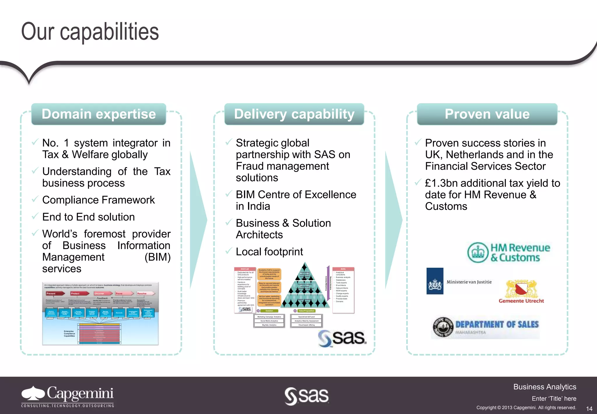 14
Business Analytics
Copyright © 2013 Capgemini. All rights reserved.
Enter ‘Title’ here
Our capabilities
 Strategic global
partnership with SAS on
Fraud management
solutions
 BIM Centre of Excellence
in India
 Business & Solution
Architects
 Local footprint
Delivery capability
 Proven success stories in
UK, Netherlands and in the
Financial Services Sector
 £1.3bn additional tax yield to
date for HM Revenue &
Customs
Proven value
 No. 1 system integrator in
Tax & Welfare globally
 Understanding of the Tax
business process
 Compliance Framework
 End to End solution
 World’s foremost provider
of Business Information
Management (BIM)
services
Domain expertise
Register
/Change of
Details
Process
Application
/Return
Establish
Liability
/Benefit
Manage
Payments
In/out
Reconcile
Investigation
/Audit/
Enforcement
Receive
Customer
Submission
Enforcement
/Debt
collection
/criminal
proceedings
Prevent Protect Uncover Resolve
Feedback
Prove
An integrated approach takes a holistic approach on which to base a business strategy that develops and deploys common
capabilities actively managed to deliver the best business outcome.
Prevent transmission of
incorrectinformation – either
error or fraud
Protect againstincorrect
/repayments/repayments through
the identification and management
of risks
Identify that fraudulentor
non-compliantactivity has
taken place
Provide evidence to prove
the case so that the authority
can take remedial action
Successful
resolution through
recovering the monies
or securing criminal
prosecution
Infrastructure
Data Sources
Data Preparation
Data Linking/Networking Creation
Analytical Environment
Network Visualisation
Risk Model Management
Analytical Capability
Execution Ability
Investigative Capability
Case Management
Enterprise
Compliance
Capabilities
SAS CoE
 Dedicated lab for all
SAS products
 High performance
servers installed
 Hands on
experience for
building proof of
concepts
 Build better
knowledge
infrastructure to
share and learn SAS
 Premium
partnership
agreement with SAS
Report generation
& delivery
Predictive models,
scorecards,
segmentation, decision
trees, web analytics
Forecasting
optimization,
social media,
solutions
Value Proposition
Skills
 Analytical
consultants
 Business analysts
 Statisticians
 Tools experts
 BI architects
 Data architects
 MDM experts
 Change experts
 Quality experts
 Process leads
 Domains
Analytics Maturity Assessment
Specialized skill pool
Cloud based offering
Analytics CoE to support
the known requirements
of today and the
unanticipated needs of
the future
Easy to use and relevant
scorecards and reports
that enable greater
visibility into operating
and financial metrics
Ad-hoc sales, marketing
and functional reporting
for a streamlined,
integrated and automated
operation
Solution
Social Media Analytics
Marketing Campaign Analytics
Big Data Analytics
KnowledgeIntensive
ResourceIntensive
 