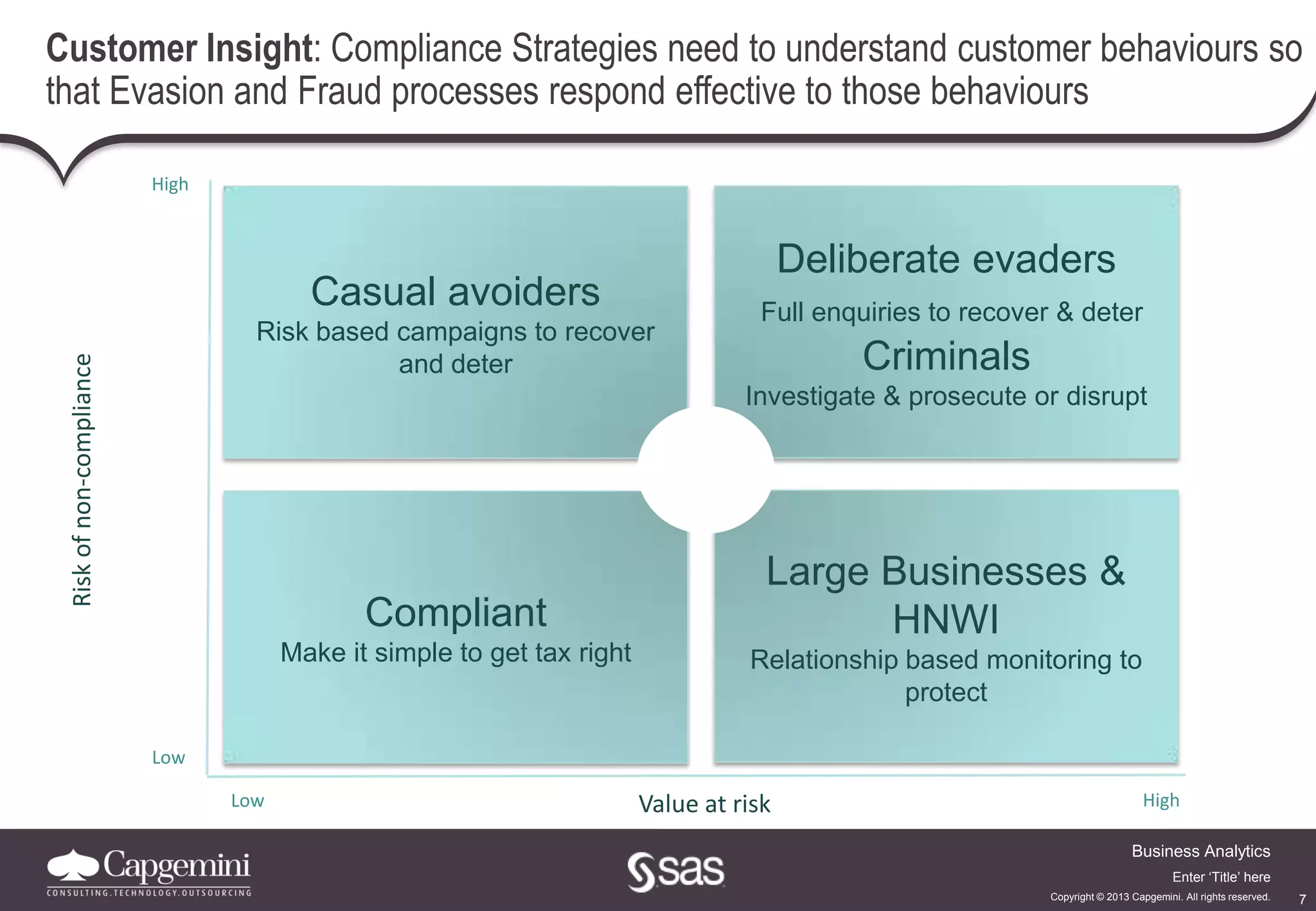 7
Business Analytics
Copyright © 2013 Capgemini. All rights reserved.
Enter ‘Title’ here
Customer Insight: Compliance Strategies need to understand customer behaviours so
that Evasion and Fraud processes respond effective to those behaviours
Compliant
Make it simple to get tax right
Value at risk
Riskofnon-compliance
Low
Low
High
Casual avoiders
Risk based campaigns to recover
and deter
High
Deliberate evaders
Full enquiries to recover & deter
Criminals
Investigate & prosecute or disrupt
Large Businesses &
HNWI
Relationship based monitoring to
protect
 