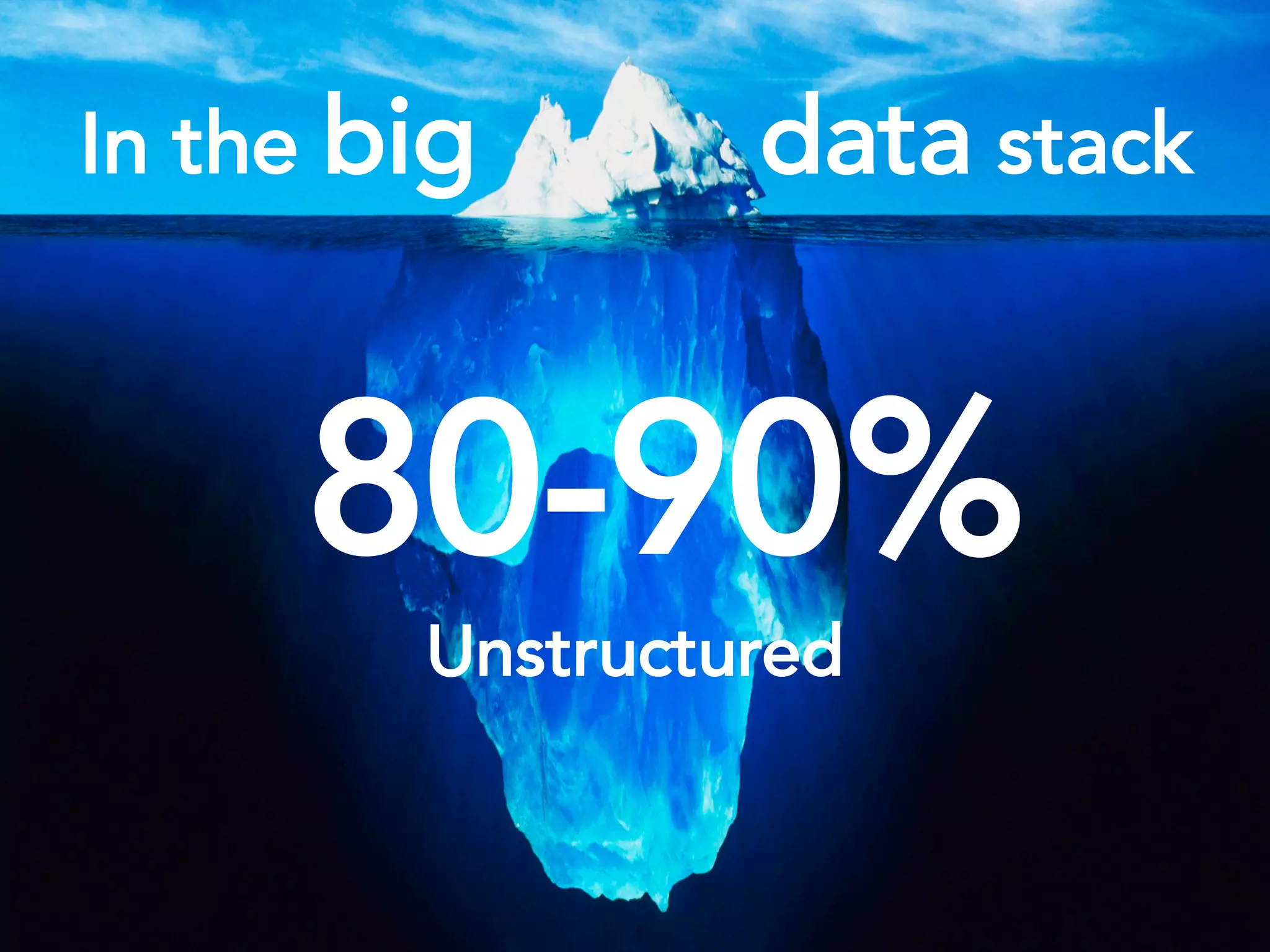 In the big data stack
Unstructured
80-90%
 
