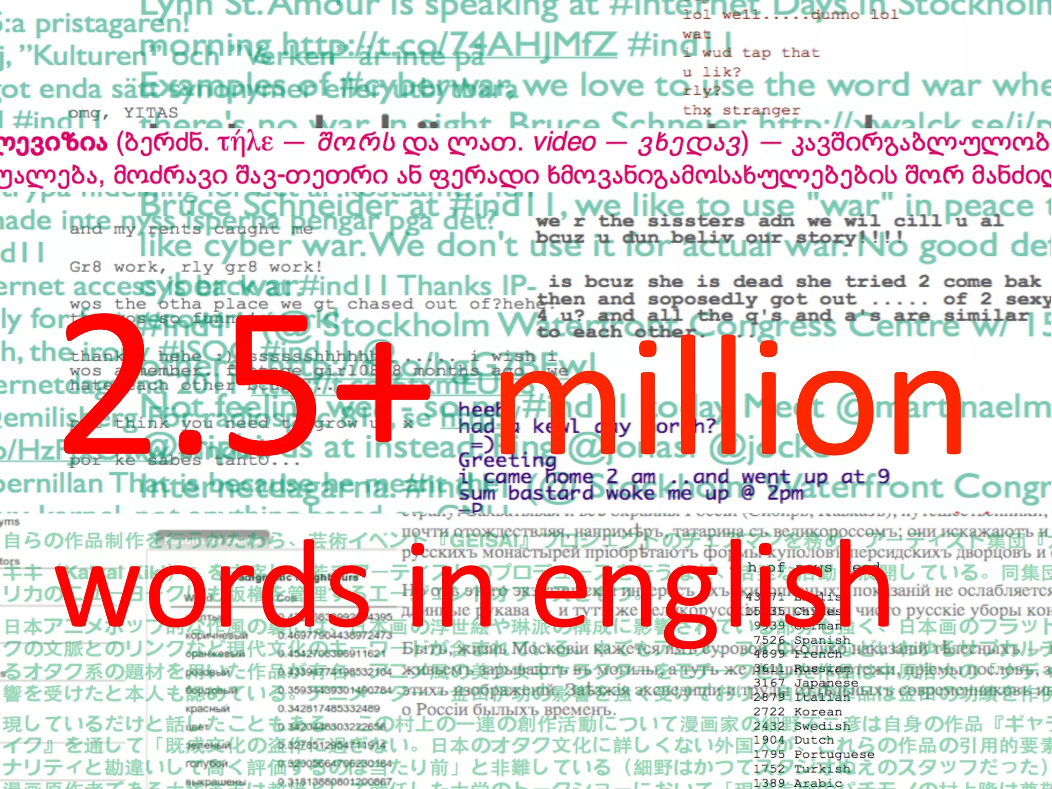 2.5+	
  million	
  
words	
  in	
  english	
  	
  
 