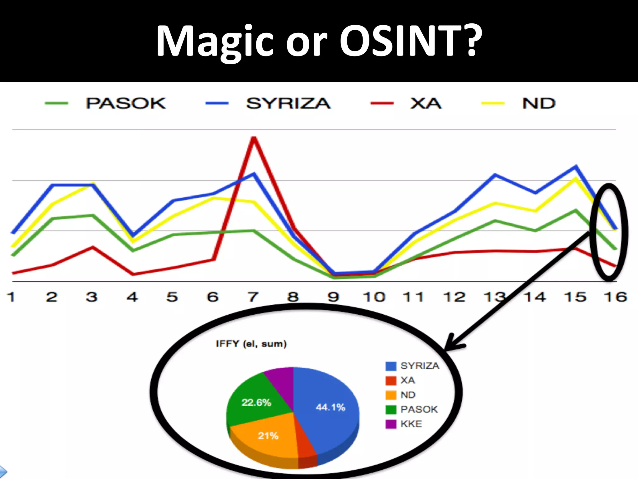 Magic	
  or	
  OSINT?	
  
 