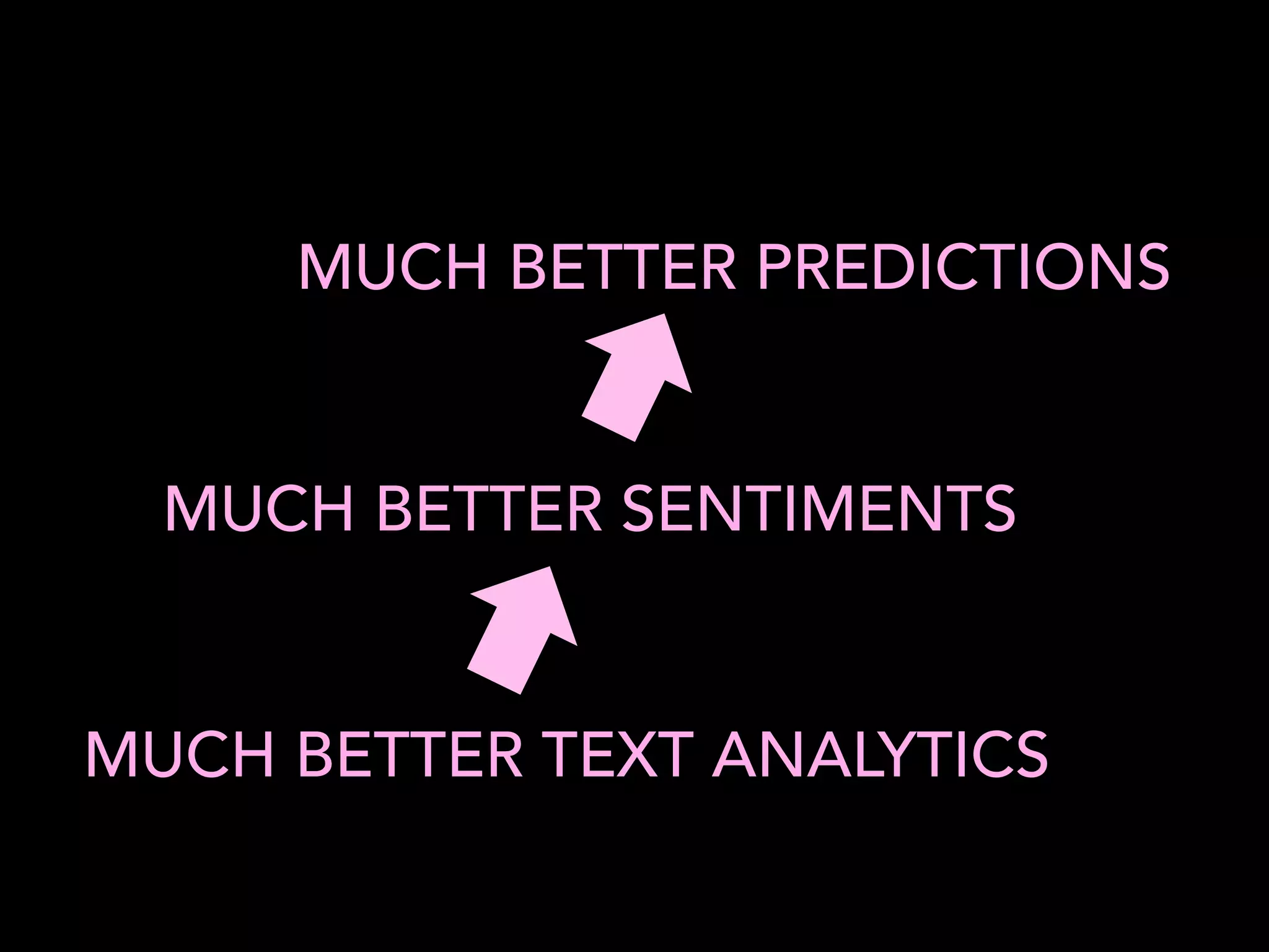 MUCH BETTER TEXT ANALYTICS
MUCH BETTER PREDICTIONS
MUCH BETTER SENTIMENTS
 