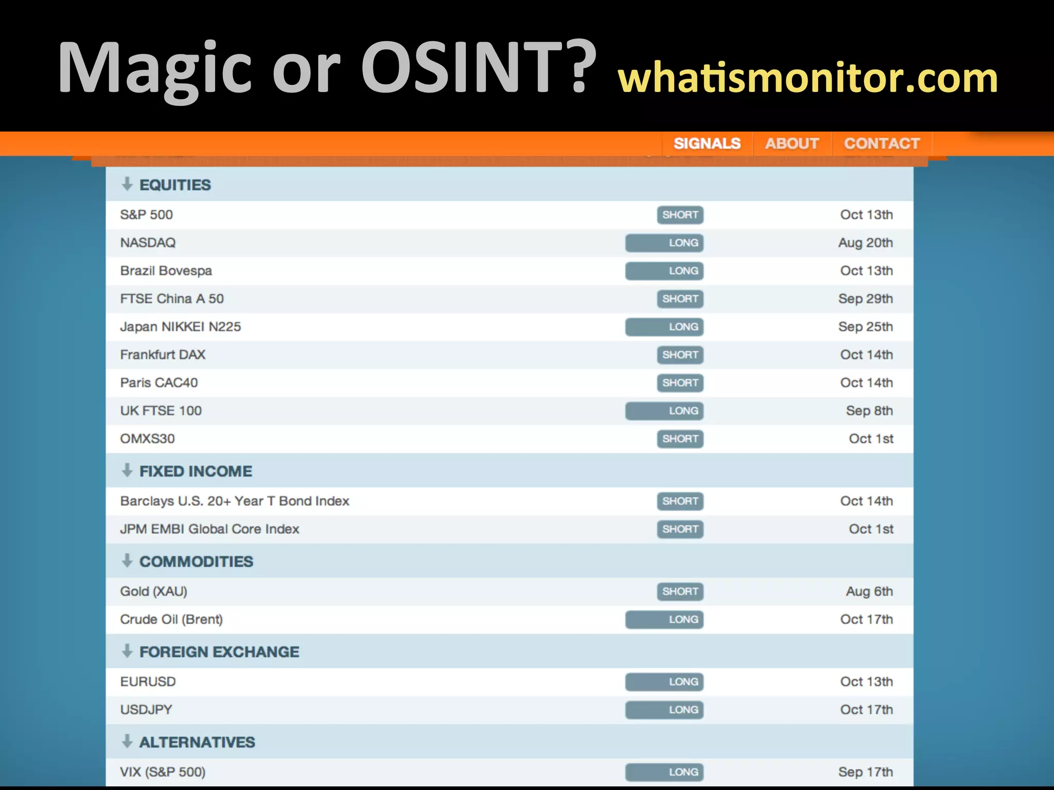 Magic	
  or	
  OSINT?	
  wha5smonitor.com	
  
 