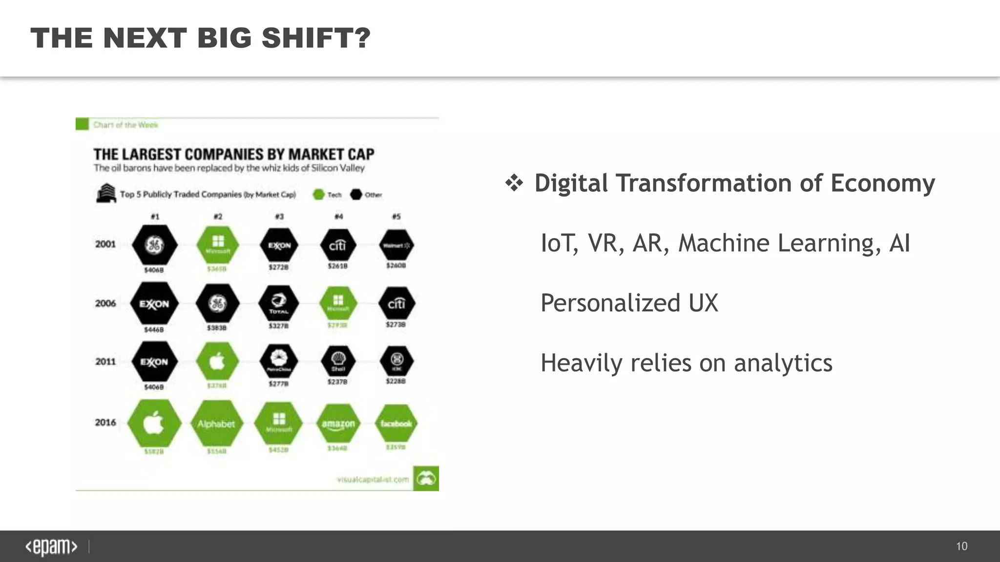 10
THE NEXT BIG SHIFT?
 Digital Transformation of Economy
IoT, VR, AR, Machine Learning, AI
Personalized UX
Heavily relies on analytics
 