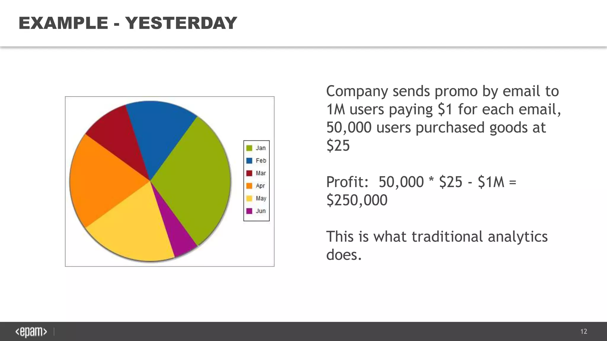 12
EXAMPLE - YESTERDAY
Company sends promo by email to
1M users paying $1 for each email,
50,000 users purchased goods at
$25
Profit: 50,000 * $25 - $1M =
$250,000
This is what traditional analytics
does.
 