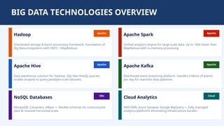 Big Data Analytics Training for IT Professionals: Tools, Techniques ...