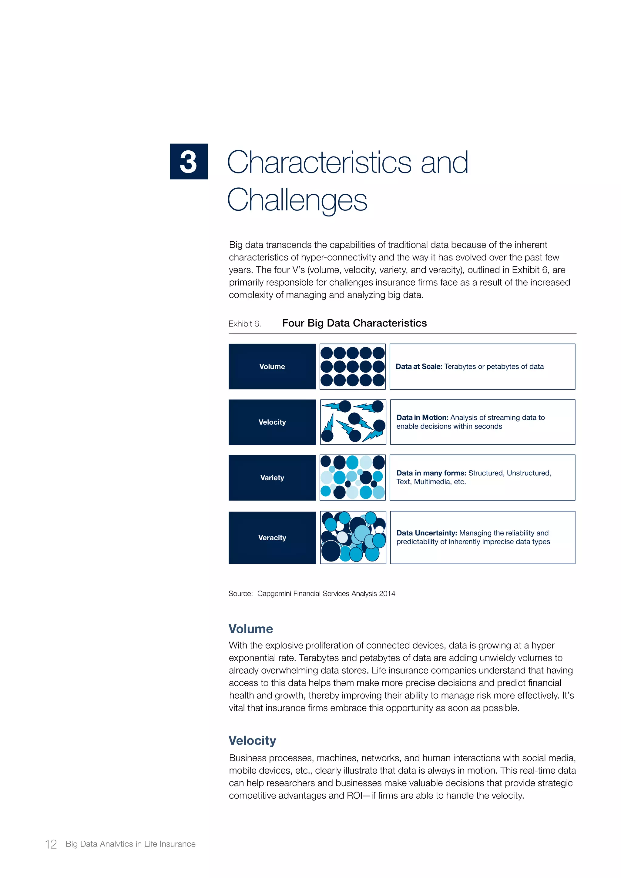 Big data transcends the capabilities of traditional data because of the inherent
characteristics of hyper-connectivity and the way it has evolved over the past few
years. The four V’s (volume, velocity, variety, and veracity), outlined in Exhibit 6, are
primarily responsible for challenges insurance firms face as a result of the increased
complexity of managing and analyzing big data.
Volume
With the explosive proliferation of connected devices, data is growing at a hyper
exponential rate. Terabytes and petabytes of data are adding unwieldy volumes to
already overwhelming data stores. Life insurance companies understand that having
access to this data helps them make more precise decisions and predict financial
health and growth, thereby improving their ability to manage risk more effectively. It’s
vital that insurance firms embrace this opportunity as soon as possible.
Velocity
Business processes, machines, networks, and human interactions with social media,
mobile devices, etc., clearly illustrate that data is always in motion. This real-time data
can help researchers and businesses make valuable decisions that provide strategic
competitive advantages and ROI—if firms are able to handle the velocity.
Characteristics and
Challenges
3
Exhibit 6.	 Four Big Data Characteristics
Data at Scale: Terabytes or petabytes of data
Data in Motion: Analysis of streaming data to
enable decisions within seconds
Data in many forms: Structured, Unstructured,
Text, Multimedia, etc.
Data Uncertainty: Managing the reliability and
predictability of inherently imprecise data types
Volume
Velocity
Variety
Veracity
Source: Capgemini Financial Services Analysis 2014
12 Big Data Analytics in Life Insurance
 