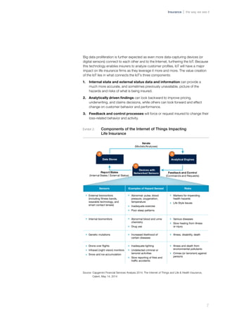 Big data analytics for life insurers | PDF