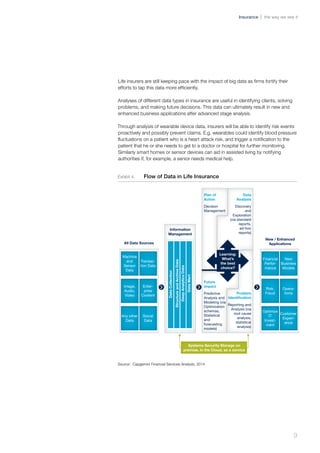 Big data analytics for life insurers | PDF