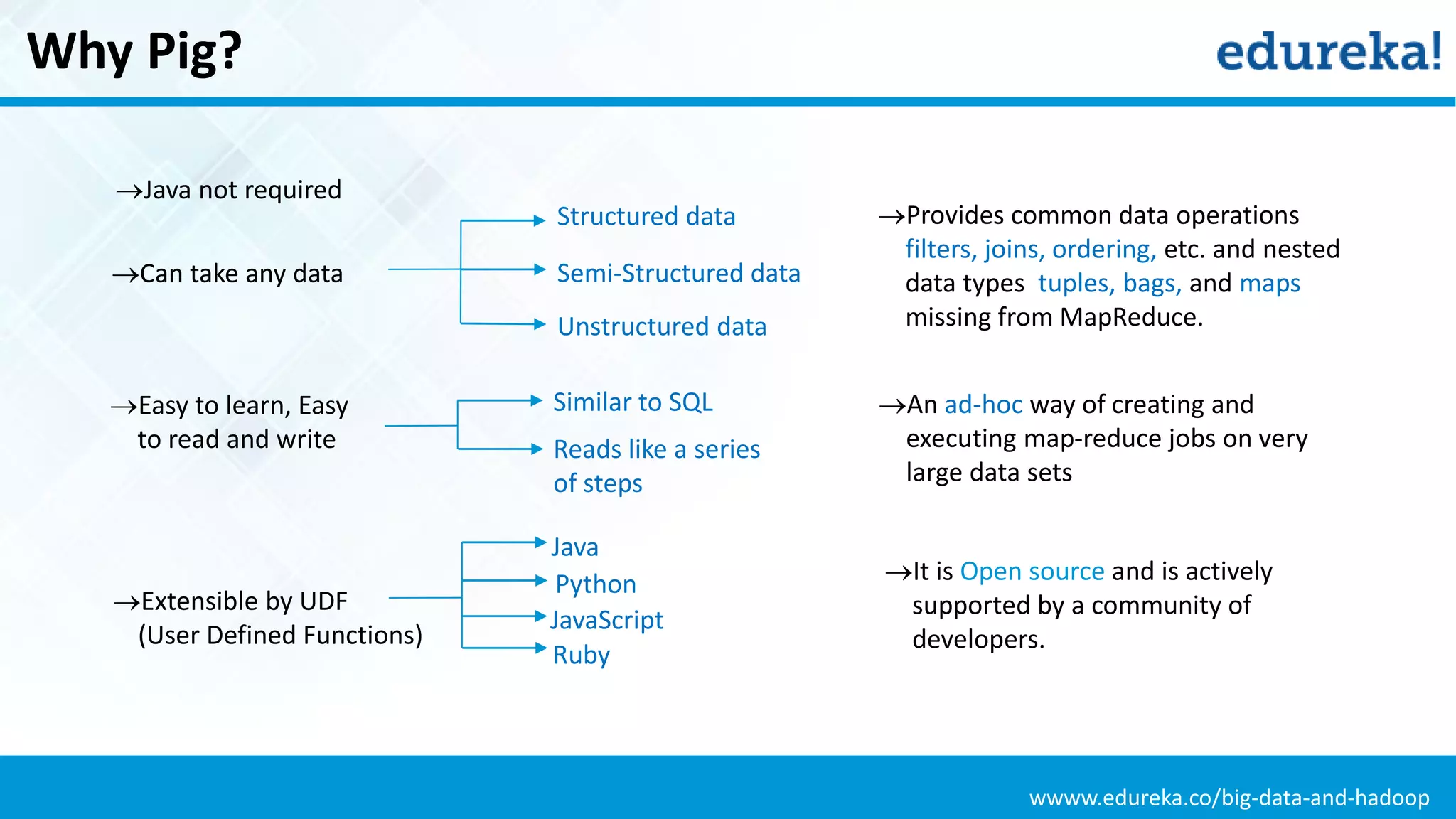 wwww.edureka.co/big-data-and-hadoop
Why Pig?
Provides common data operations
filters, joins, ordering, etc. and nested
data types tuples, bags, and maps
missing from MapReduce.
It is Open source and is actively
supported by a community of
developers.
Structured data
Semi-Structured data
Unstructured data
Similar to SQL
Reads like a series
of steps
Java
Python
JavaScript
Ruby
An ad-hoc way of creating and
executing map-reduce jobs on very
large data sets
Can take any data
Easy to learn, Easy
to read and write
Extensible by UDF
(User Defined Functions)
Java not required
 