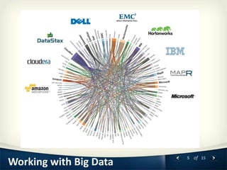 5 of 15
Working with Big Data
 