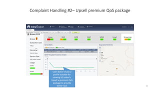 22
Complaint Handling #2– Upsell premium QoS package
User doesn’t have a
profile suitable for
viewing HD video’s.
Upsell a premium QoS
package to provide
better QoS
 