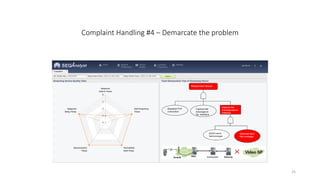 25
Complaint Handling #4 – Demarcate the problem
 