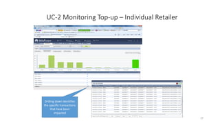 27
UC-2 Monitoring Top-up – Individual Retailer
Drilling down identifies
the specific transactions
that have been
impacted
 