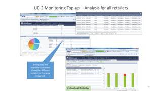 31
UC-2 Monitoring Top-up – Analysis for all retailers
Individual Retailer
Drilling into the
impacted customers
shows the different
retailers in this area
impacted.
 