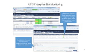33
UC-3 Enterprise SLA Monitoring
SMS Success Rate and
Delay have gone into a
warning state. Looking at
the recent history shows
that the declining over a
period of time
Lets drill into the most
recent period to
understand the root cause
behind the decline
 