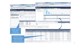 35
Drill down on the
specific regions
having the
increased delays
Drill down into the
detailed transactions
shows the specific
transactions timing out
 