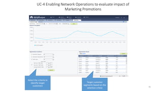 36
UC-4 Enabling Network Operations to evaluate impact of
Marketing Promotions
Select the criteria to
identify target
customers
Target customer
segments based on the
selection criteia
 