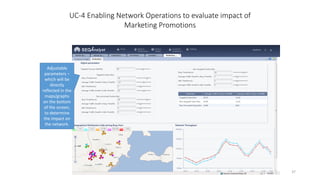 37
UC-4 Enabling Network Operations to evaluate impact of
Marketing Promotions
Adjustable
parameters –
which will be
directly
reflected in the
maps/graphs
on the bottom
of the screen,
to determine
the impact on
the network.
 