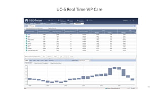 43
UC-6 Real Time VIP Care
 