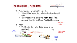 The challenge – right data!
1. Volume, Variety, Veracity, Velocity
χ It is neither possible nor beneficial to store all
data.
 It is important to store the right data: First
Achieve the Highest Data Quality Measures
2. Value
 To identify the right data, experts are
required.structured
un-structured
Data
Tsunami
Continuous Ingestion Continuous Queries /Analytics on
data in motion
$
$$$
Right Data
= Profit
Big Data
= Cost
6
 