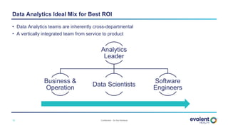 Confidential – Do Not Distribute10
• Data Analytics teams are inherently cross-departmental
• A vertically integrated team from service to product
Data Analytics Ideal Mix for Best ROI
Analytics
Leader
Business &
Operation
Data Scientists
Software
Engineers
 