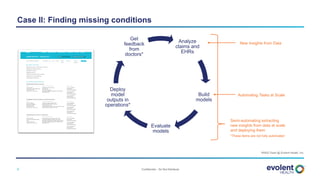 Confidential – Do Not Distribute6
Analyze
claims and
EHRs
Build
models
Evaluate
models
Deploy
model
outputs in
operations*
Get
feedback
from
doctors*
RASQ Team @ Evolent Health, Inc.
Case II: Finding missing conditions
New Insights from Data
Automating Tasks at Scale
Semi-automating extracting
new insights from data at scale
and deploying them
*These items are not fully automated
 